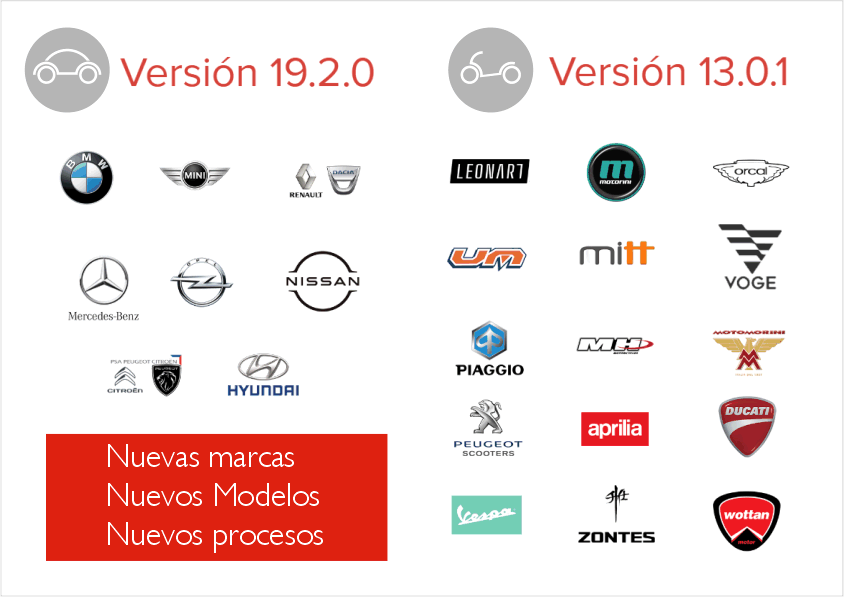 Nuevas marcas de las actualizaciones de Septiembre 2022