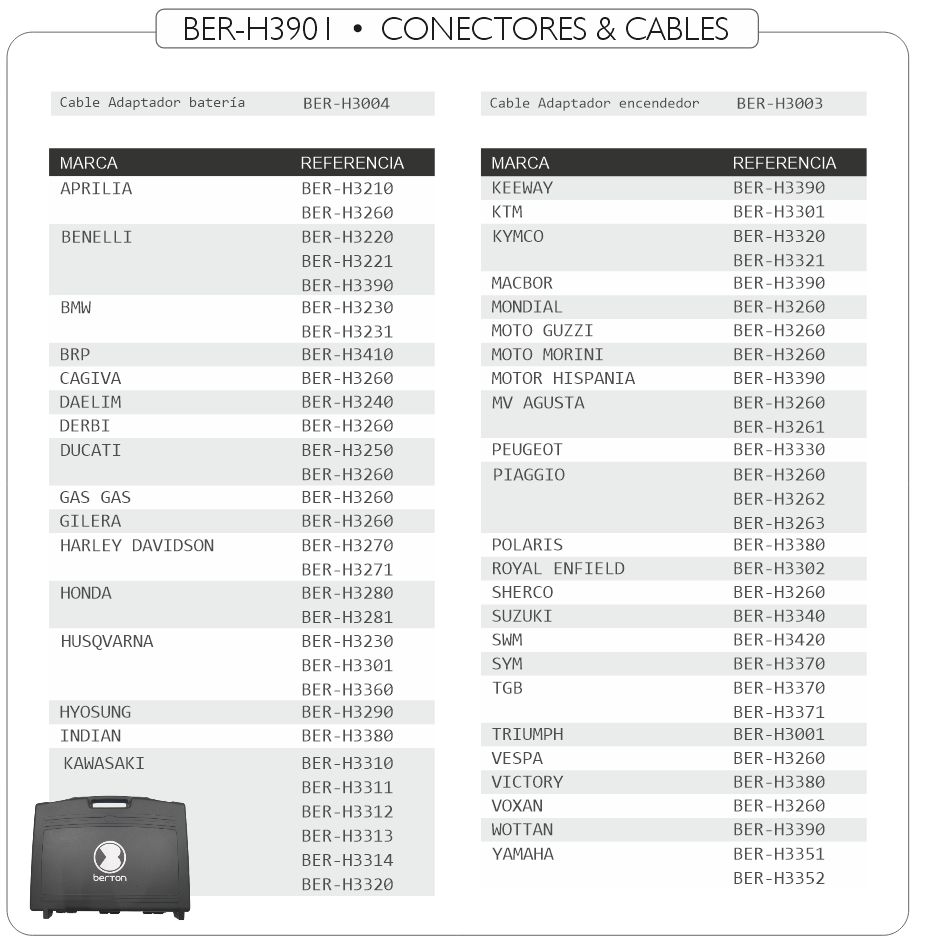 Relación de cables Bike