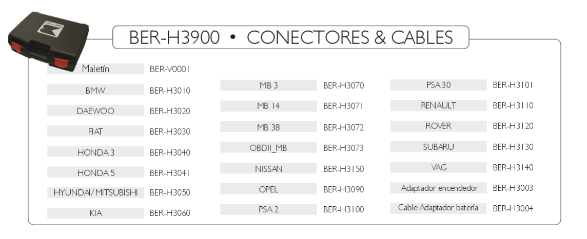 Relación Cables TDU_for_PC CAR